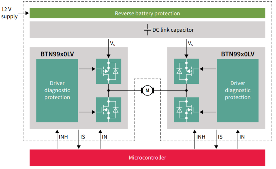 应用电路图 - Infineon Technologies MOTIX™ BTN9990LV电机控制IC